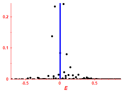 Strength function